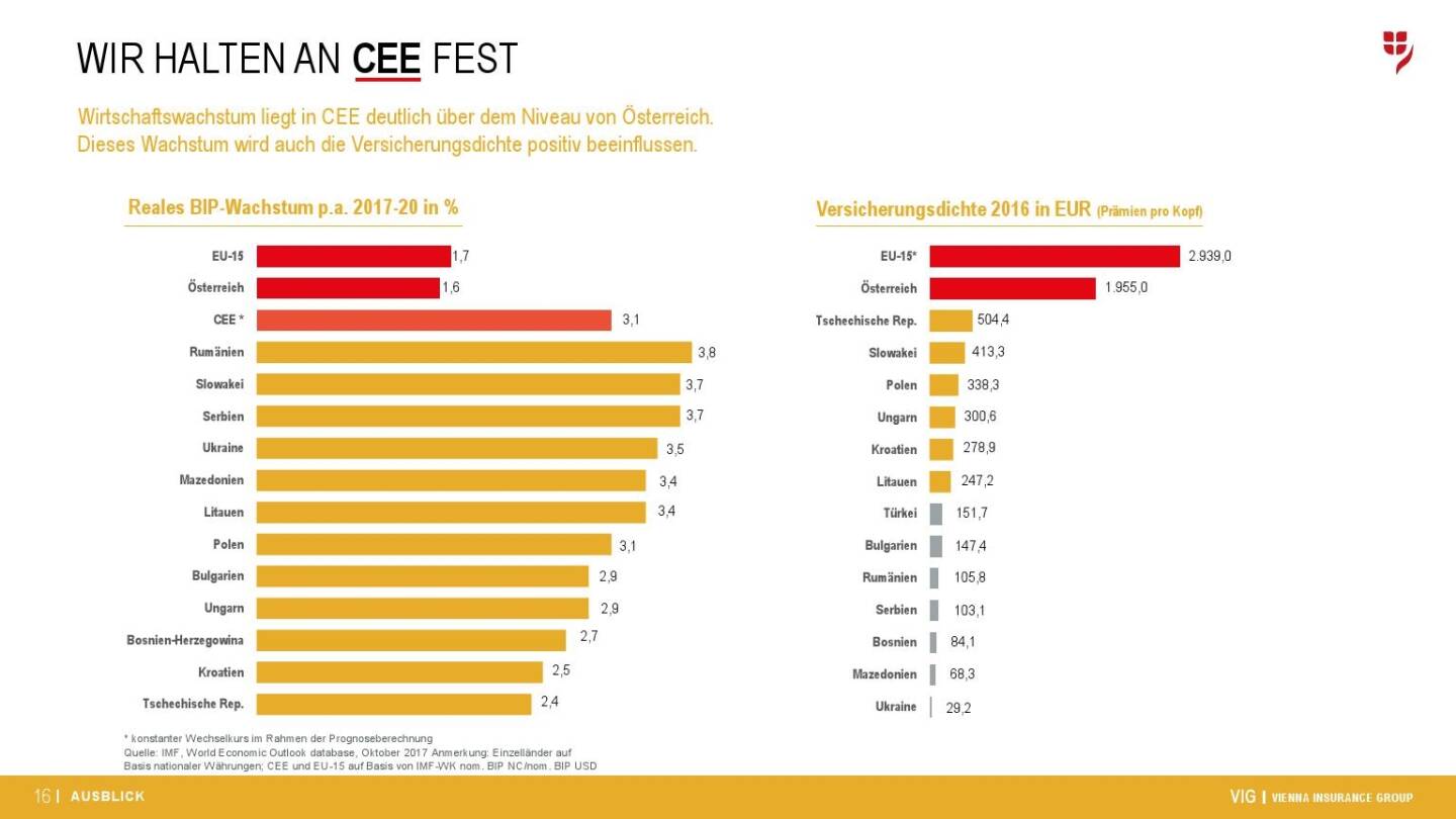 VIG Unternehmenspräsentation - CEE