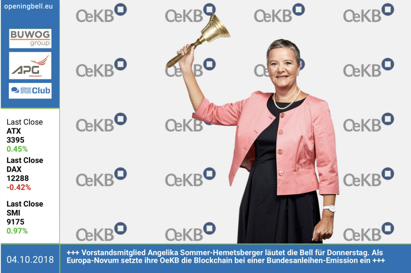 4.10.: Angelika Sommer-Hemetsberger aus dem Vorstandsteam der OeKB läutet die Opening Bell für Donnerstag. Diese Woche startete die OeKB mit dem Einsatz der Blockchain-Technologie im Rahmen der Begebung einer Bundesanleihe und übernimmt so europaweit eine Vorreiterrolle. Die Blochchain-Lösung wird nun für die Daten-Notarisierung bei der Auktion von Bundesanleihen eingesetzt. Die OeKB, als Anbieterin zahlreicher Dienstleistungen für die Exportwirtschaft und den Kapitalmarkt, beschäftigt sich seit einiger Zeit intensiv mit der Blockchain-Thematik und hat bereits in der Vergangenheit mehrere Prototypen getestet. Der Start des Echtbetriebs war der logische nächste Schritt. http://www.oekb.at https://www.facebook.com/groups/GeldanlageNetwork 