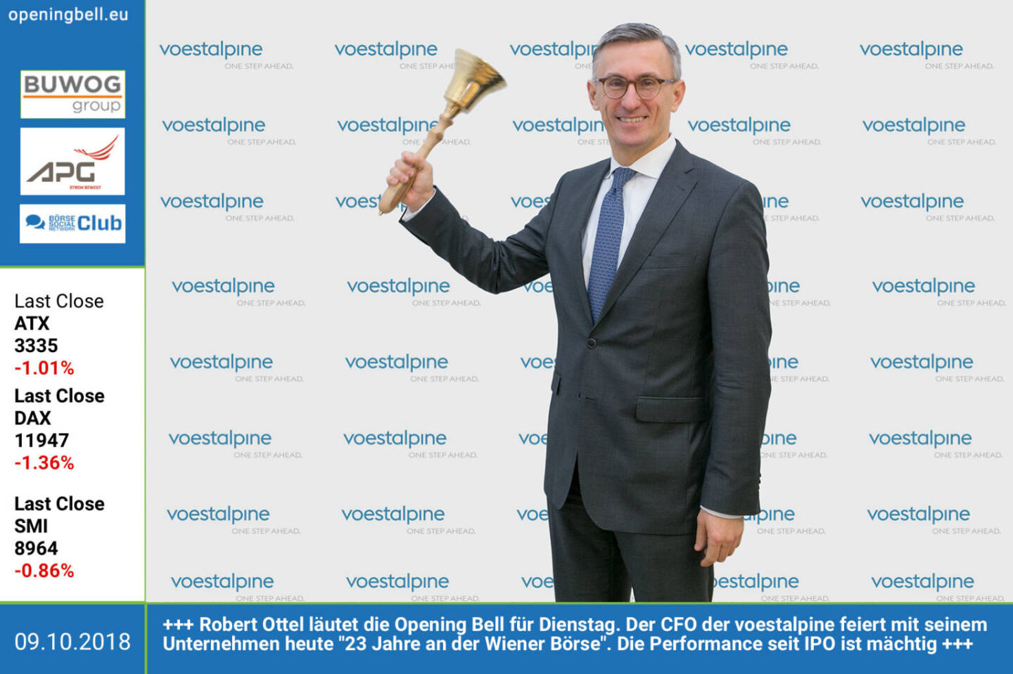 9.10.: Robert Ottel läutet die Opening Bell für Dienstag. Der CFO der voestalpine feiert mit seinem Unternehmen heute 23 Jahre an der Wiener Börse. Die Performance seit IPO ist mächtig http://www.boerse-social.com/voestalpine https://www.facebook.com/groups/GeldanlageNetwork 