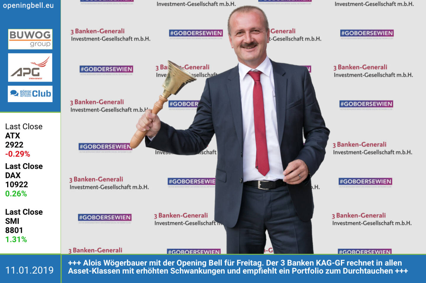 11.1.: Alois Wögerbauer mit der Opening Bell für Freitag. Der 3 Banken KAG-GF rechnet in allen Asset-Klassen mit erhöhten Schwankungen und empfiehlt ein Portfolio zum Durchtauchen. http://3bg.at https://www.facebook.com/groups/GeldanlageNetwork