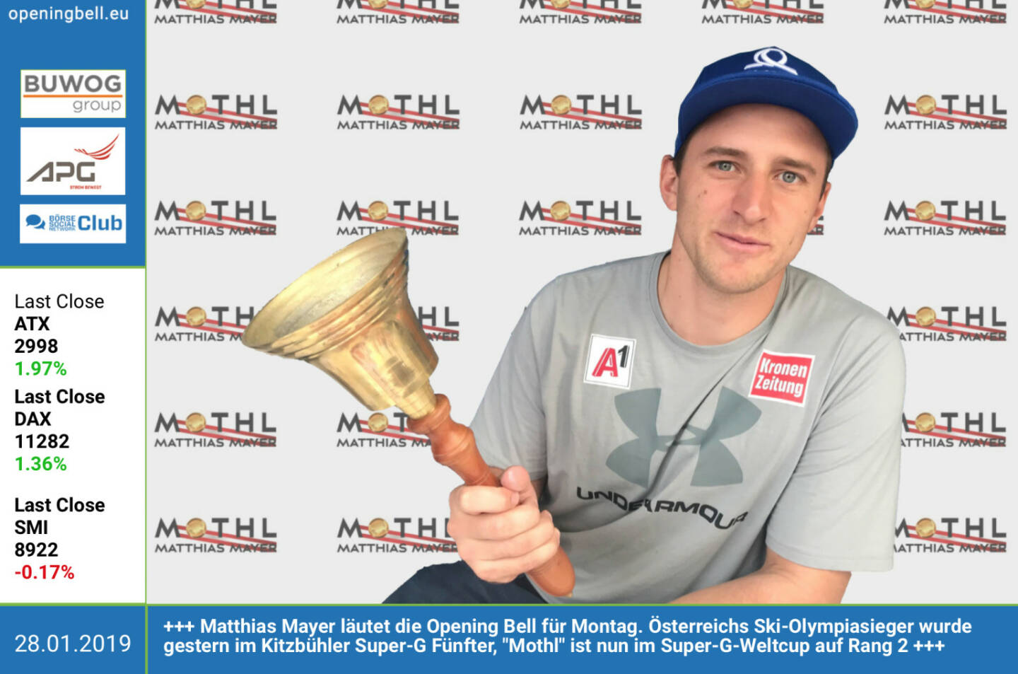 28.1.: Matthias Mayer läutet die Opening Bell für Montag. Österreichs Ski-Olympiasieger wurde gestern im Kitzbühler Super-G Fünfter, Mothl ist nun im Super-G-Weltcup auf Rang 2 http://www.matthiasmayer.at/ https://www.facebook.com/search/top/?q=sportsblogged http://www.runplugged.com