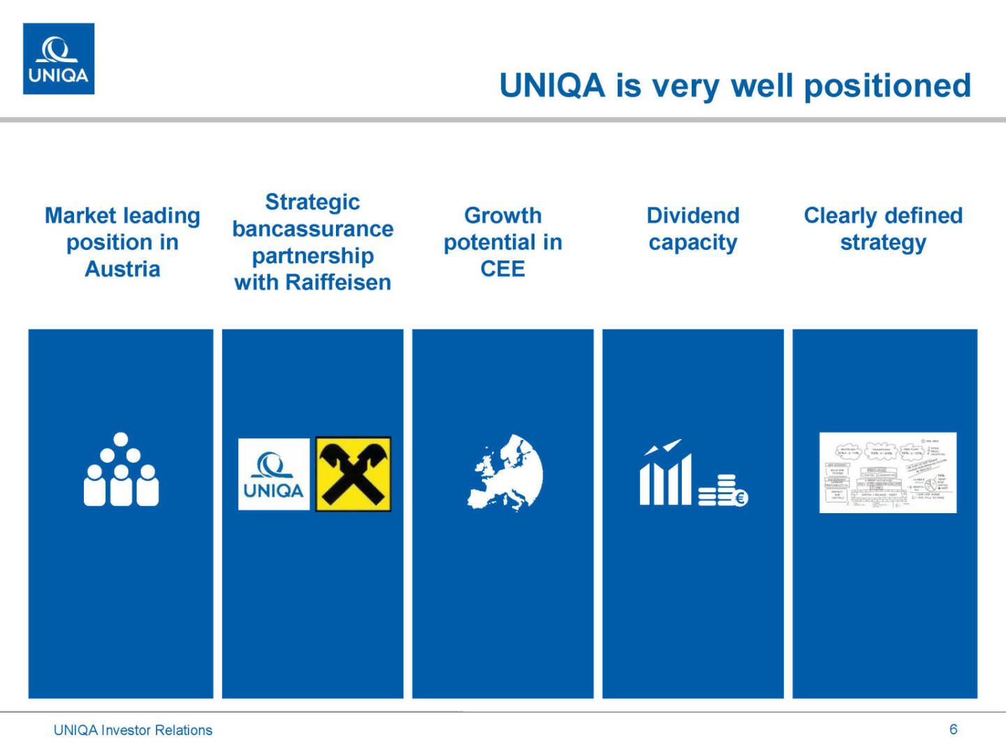 Uniqa - well positioned