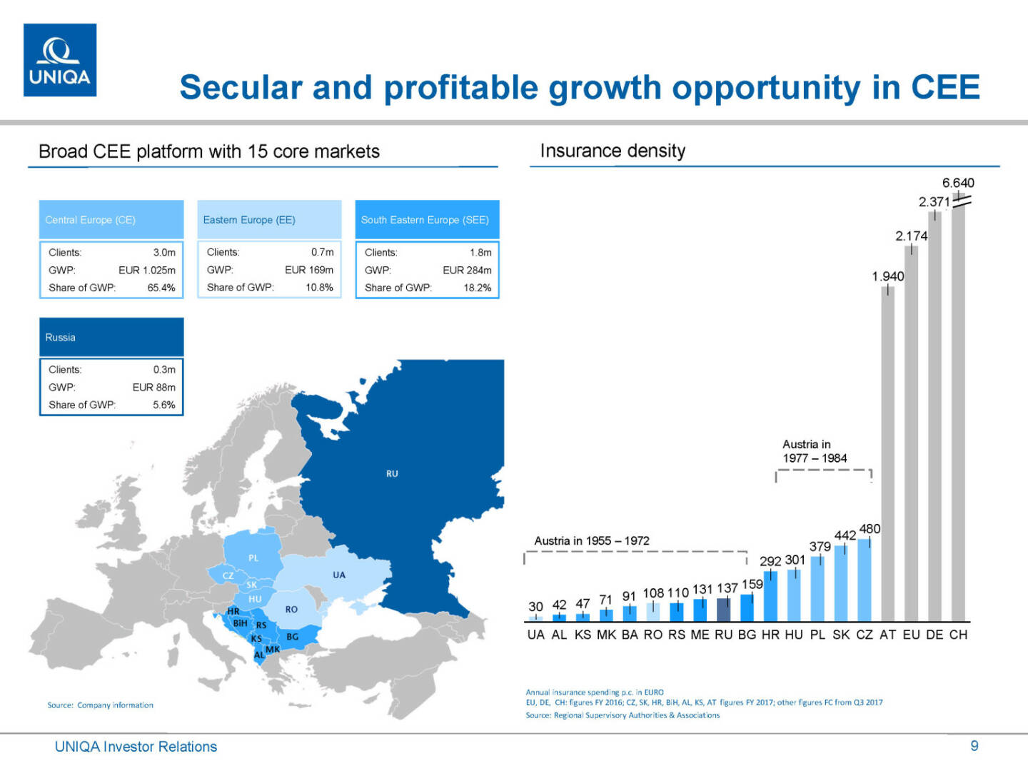 Uniqa - Secular and profitable growth opportunity in CEE