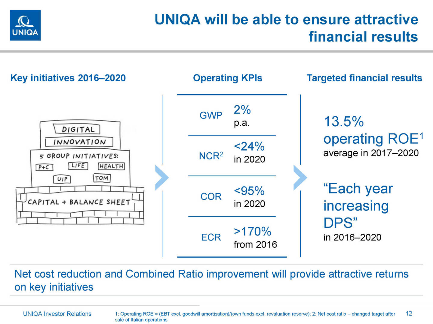 Uniqa - attractive financial results