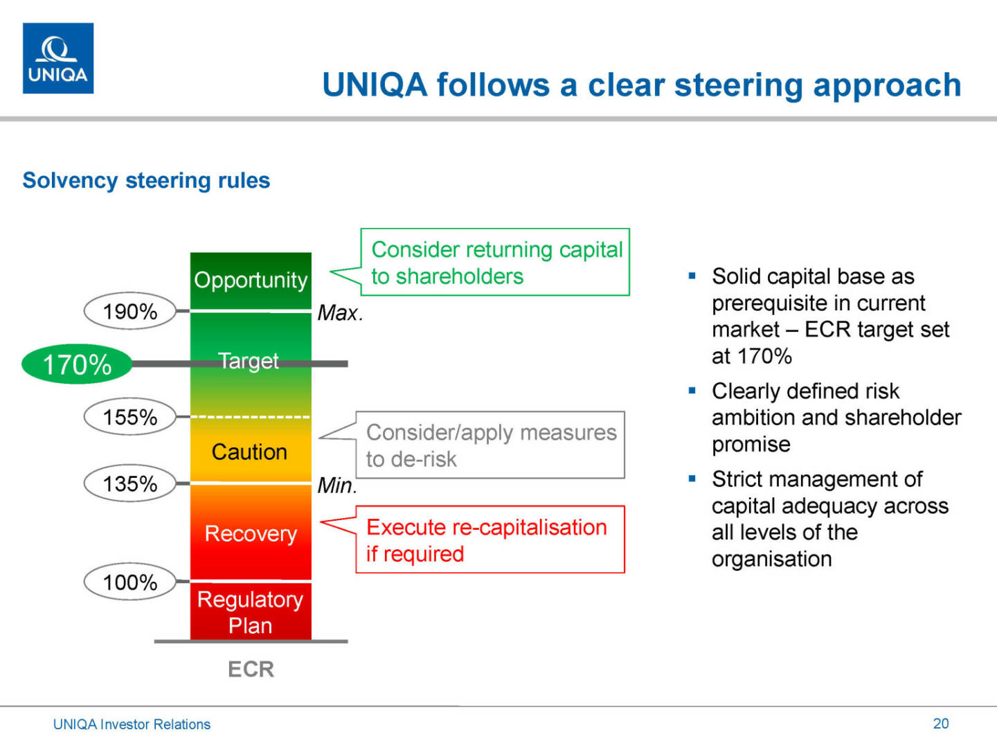 Uniqa - steering approach