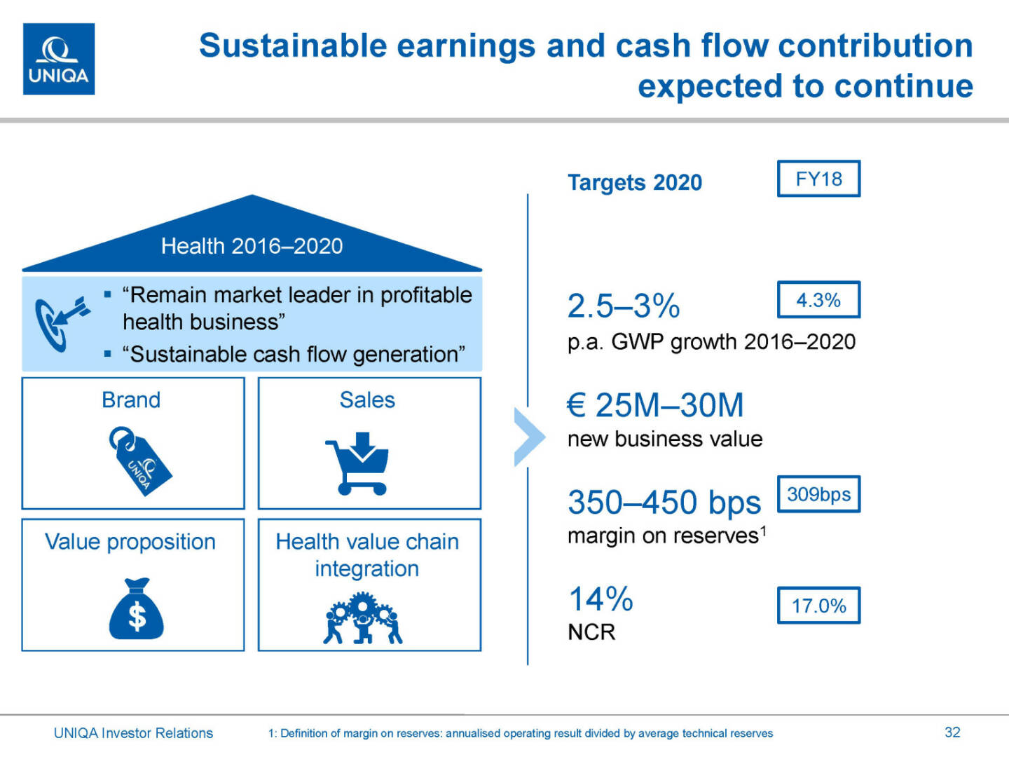 Uniqa - Sustainable earnings