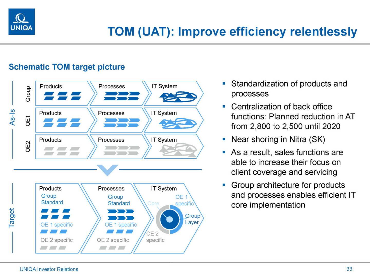 Uniqa - TOM(UAT): Improve efficiency relentlessly