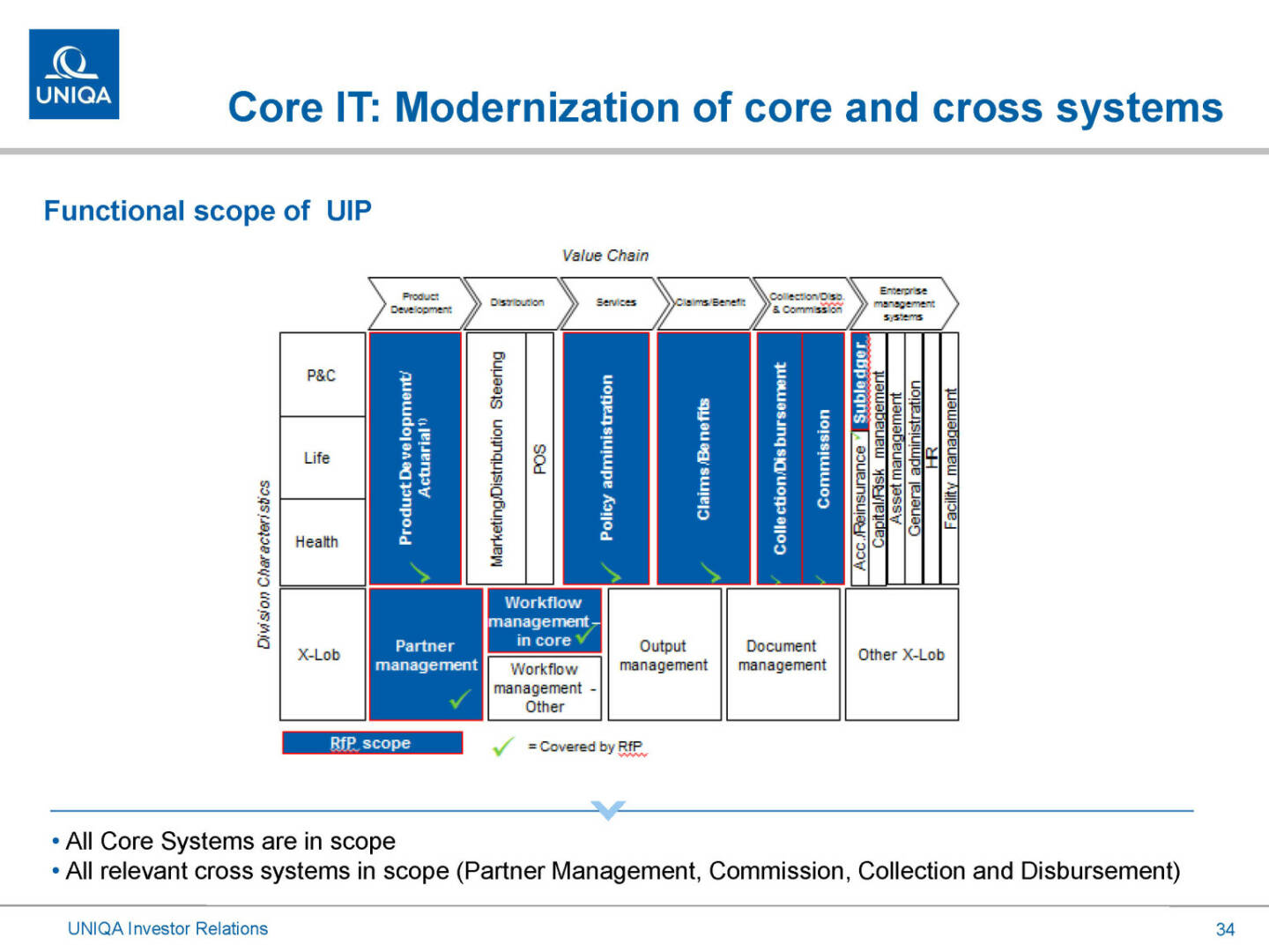 Uniqa - Core IT Modernization