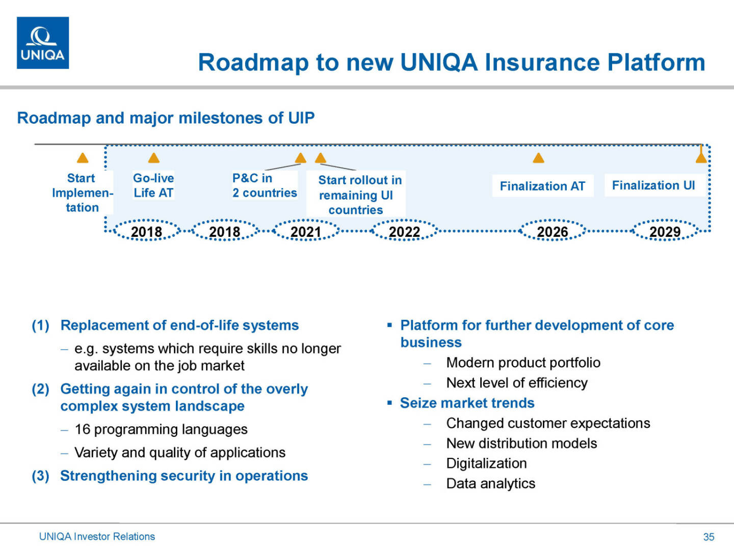 Uniqa - Roadmap to new Uniqa Insurance Platform