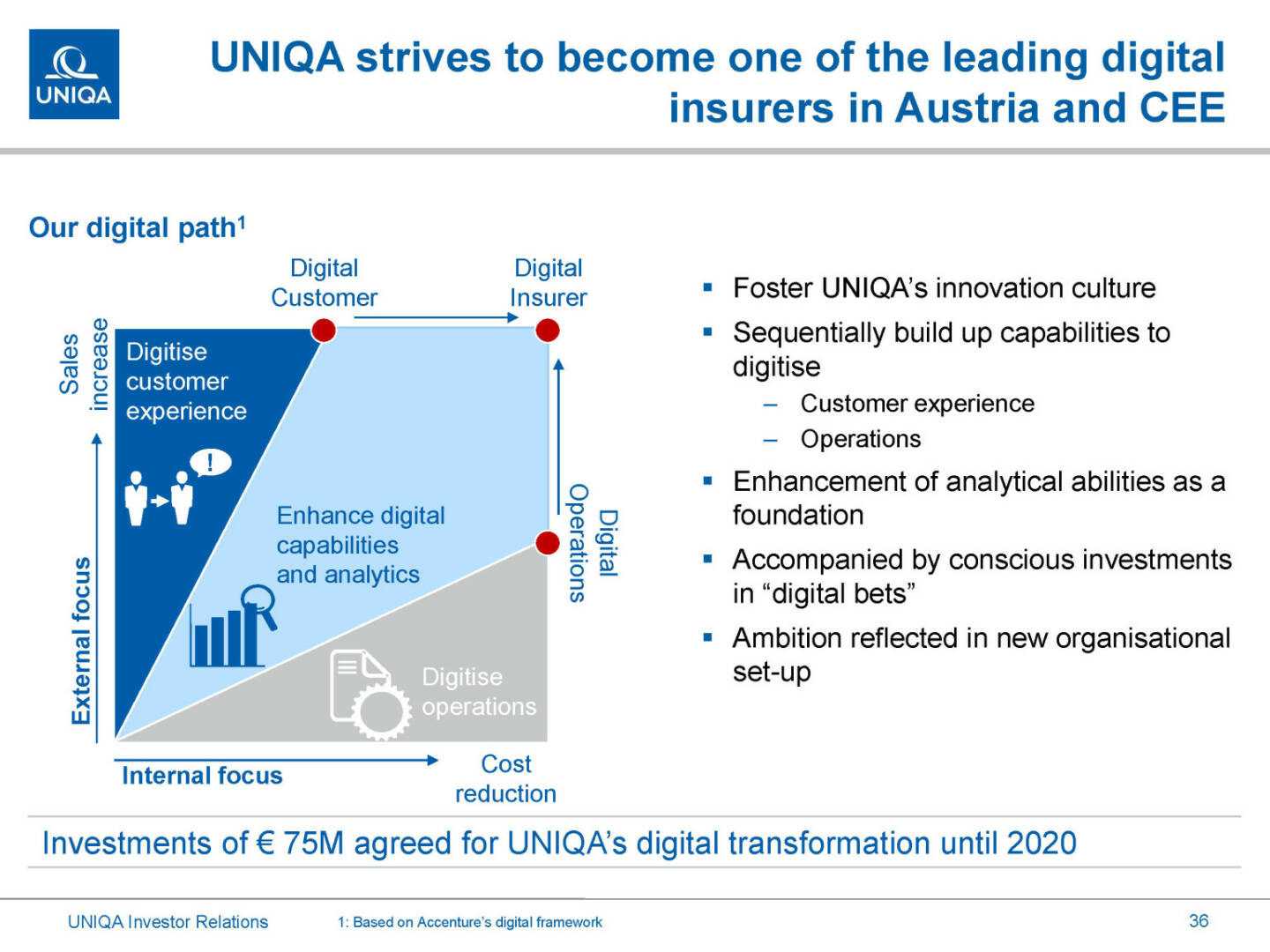 Uniqa - strives to become leading digital insurers in Austria and CEE