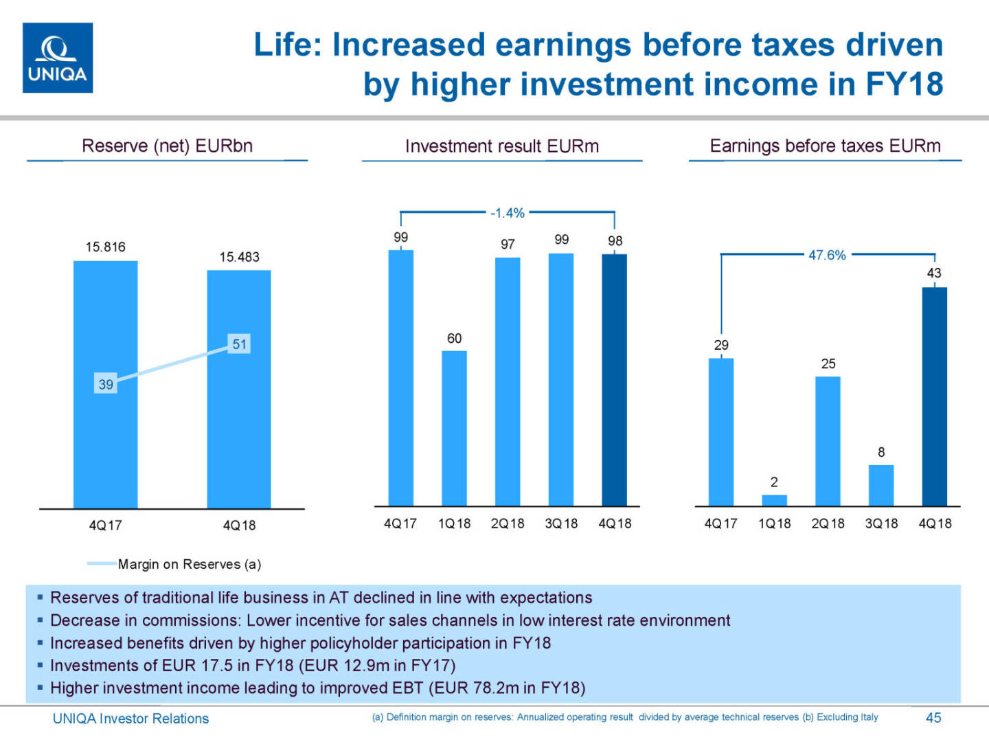 Uniqa - Life increased earnings