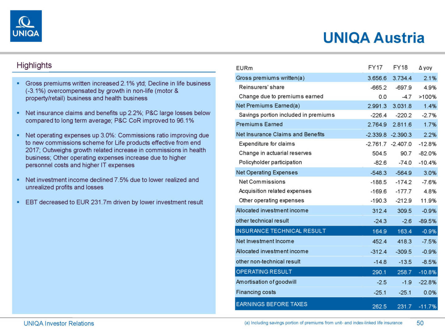 Uniqa - Austria