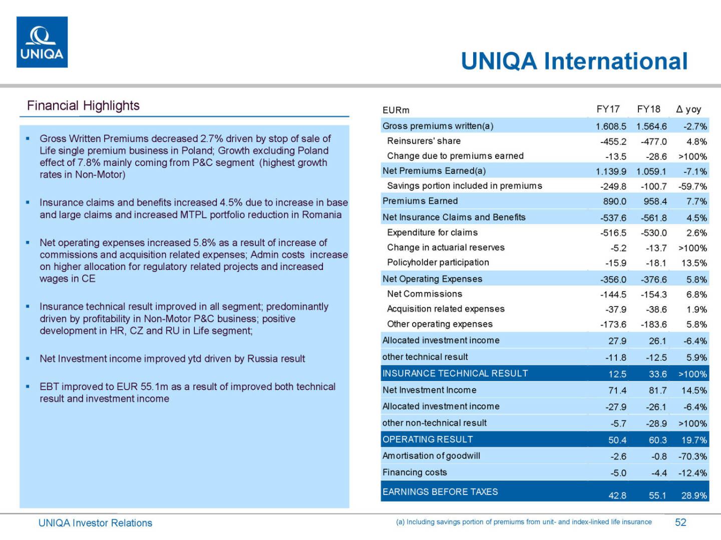 Uniqa - International