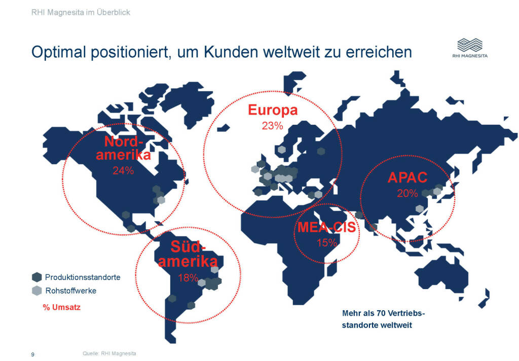 RHI Magnesita - Optimal positioniert, um Kunden weltweit zu erreichen (08.03.2019) 