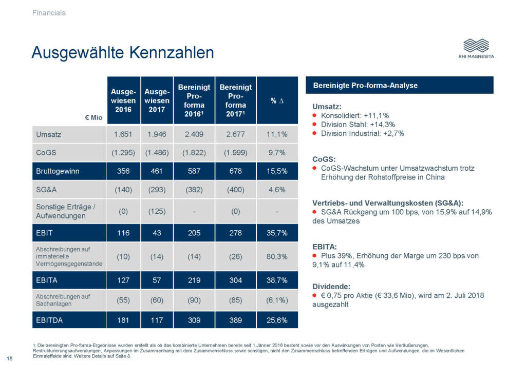 RHI Magnesita - Ausgewählte Kennzahlen (08.03.2019) 