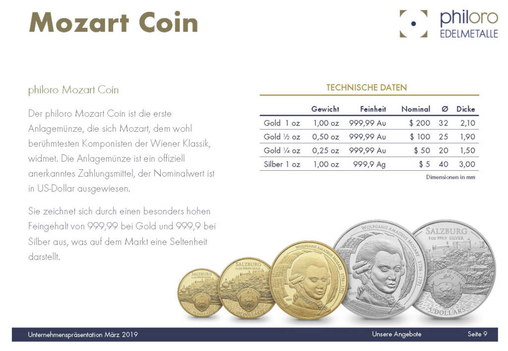 Philoro - Mozart Coin (08.03.2019) 