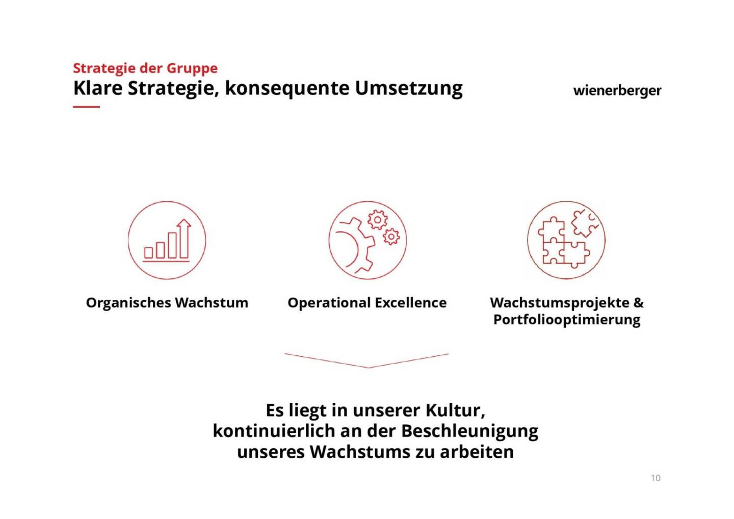 Wienerberger - Klare Strategie, konsequente Umsetzung