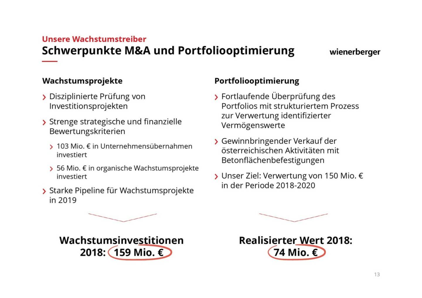 Wienerberger - Schwerpunkte M&A und Portfoliooptimierung