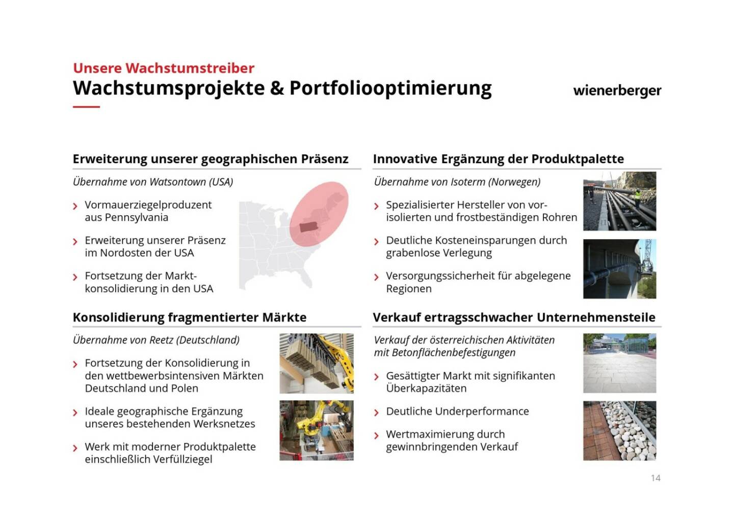 Wienerberger - Wachstumsprojekte & Portfoliooptimierung