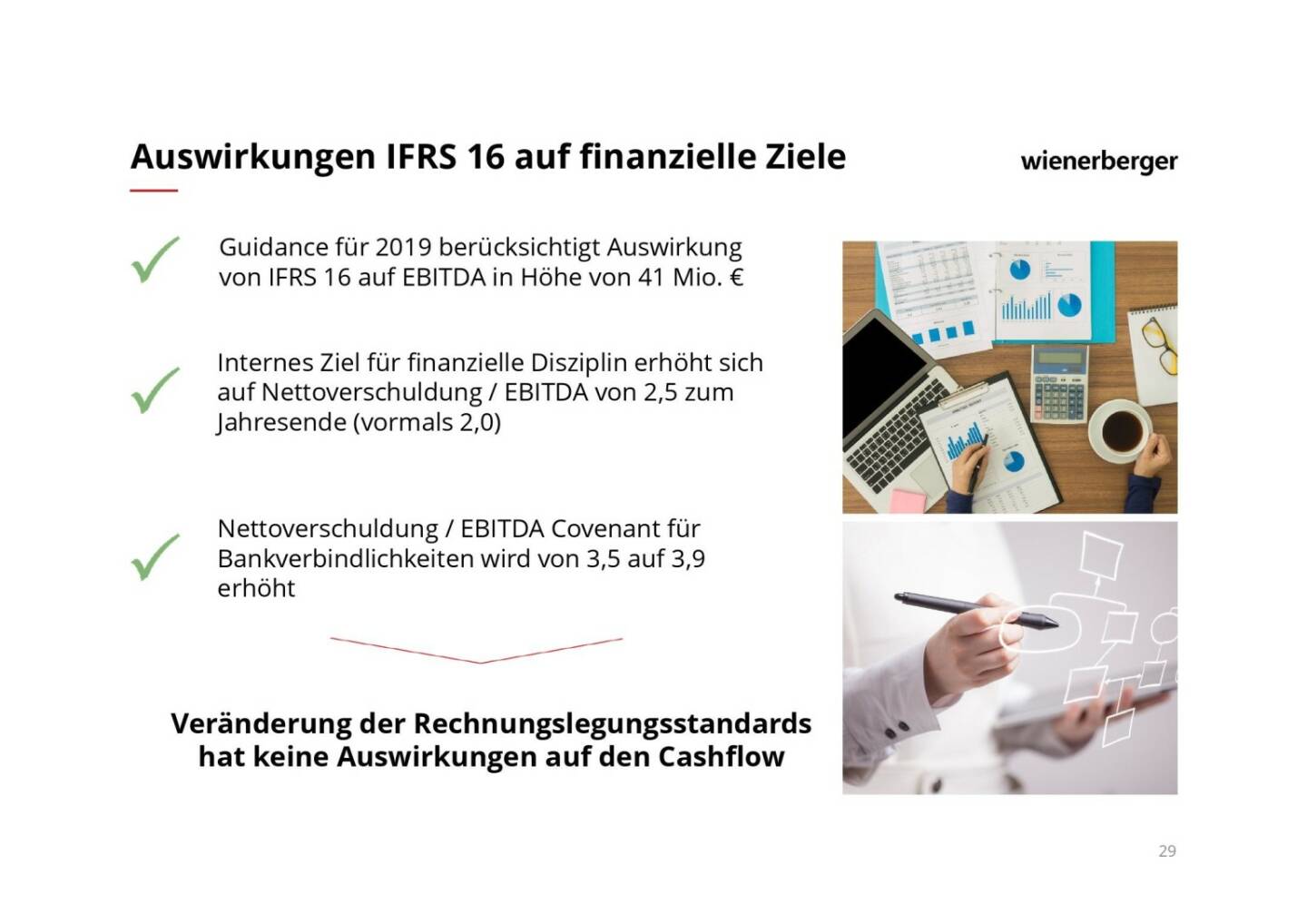 Wienerberger - Auswirkungen IFRS 16 auf finanzielle Ziele
