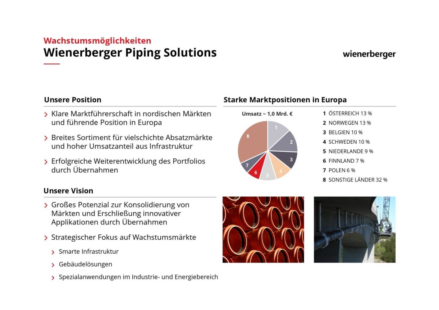 Wienerberger - Wienerberger Piping Solutions