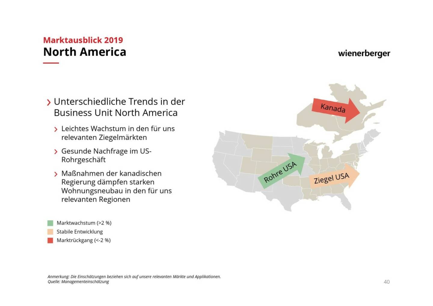 Wienerberger - North America
