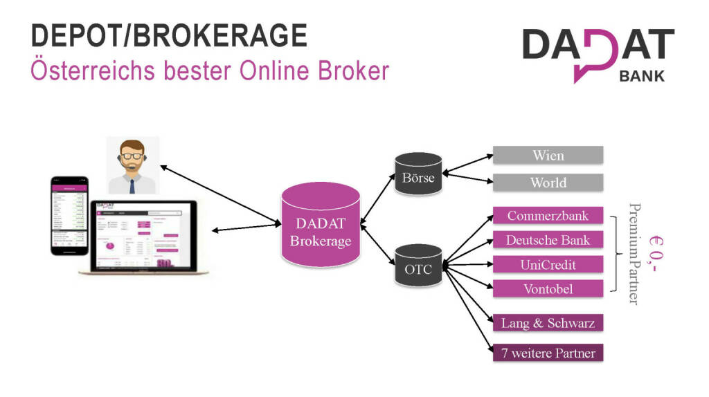 dad.at - Österreichs bester Online Broker (19.03.2019) 