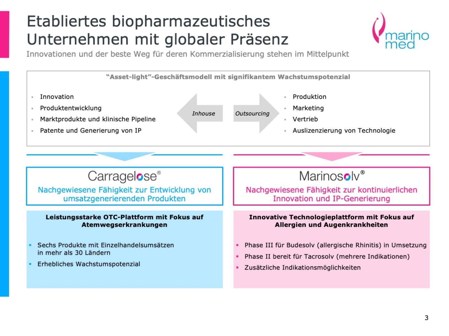 Marinomed - Etabliertes biopharmazeutisches Unternehmen mit globaler Präsenz