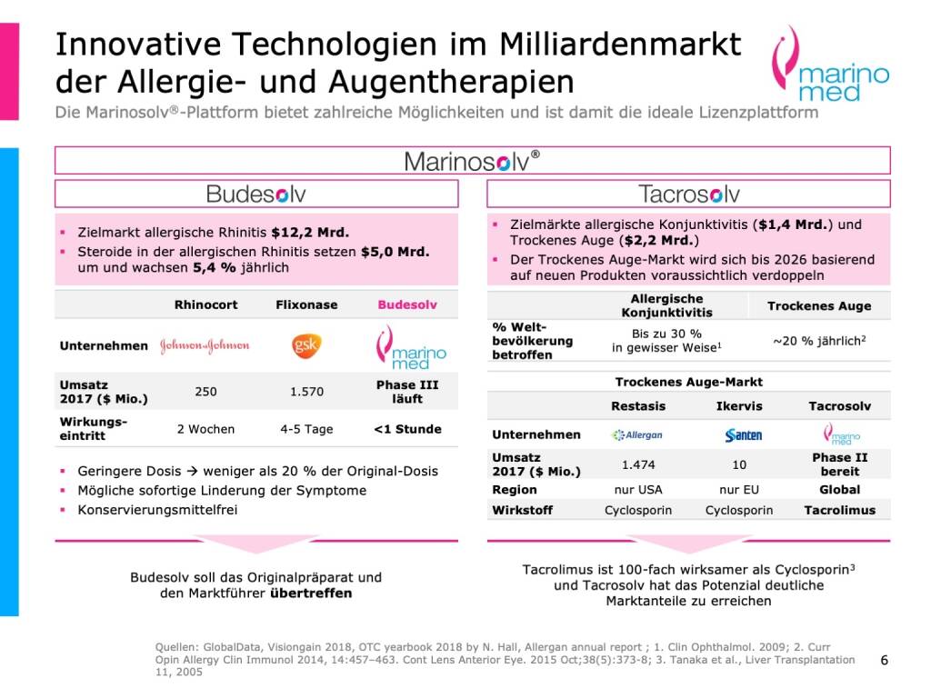 Marinomed - Innovative Technologien im Milliardenmarkt der Allergie- und Augentherapien (19.03.2019) 