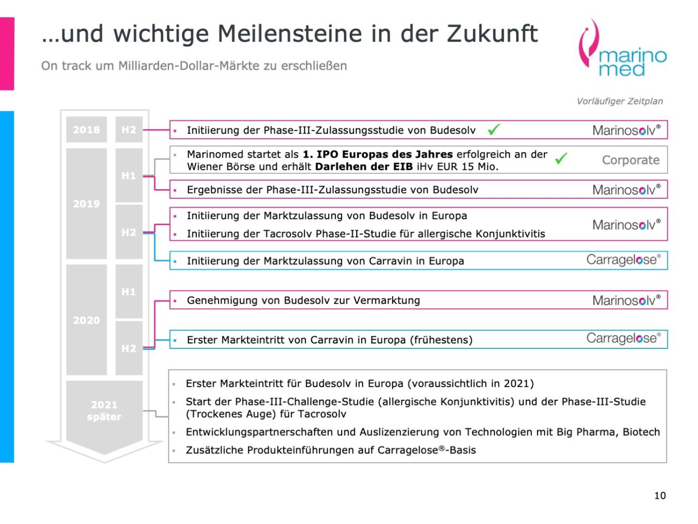 Marinomed - ...und wichtige Meilensteine in der Zukunft