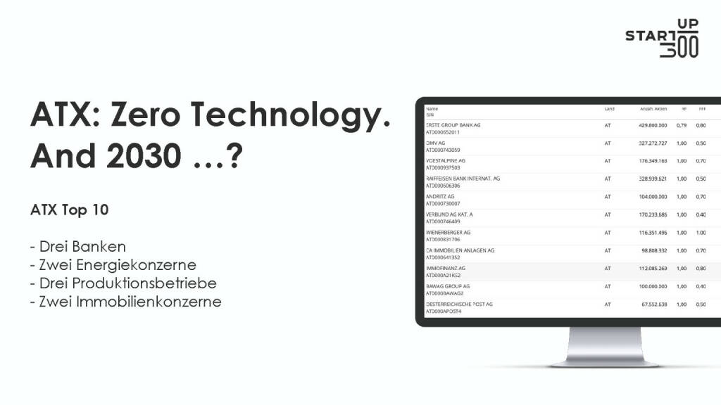 startup300 - ATX: Zero Technology. And 2030? (21.03.2019) 
