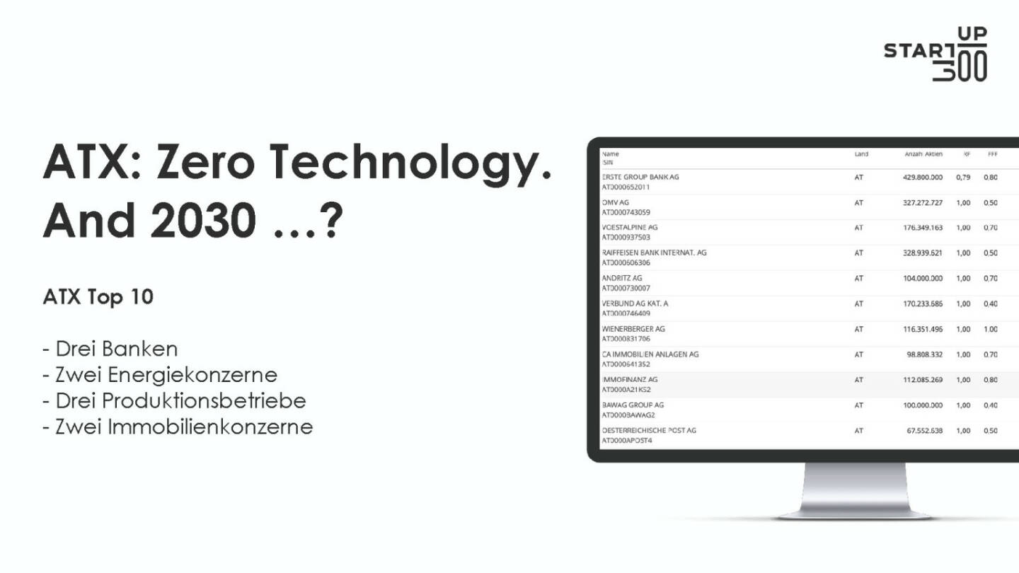 startup300 - ATX: Zero Technology. And 2030?
