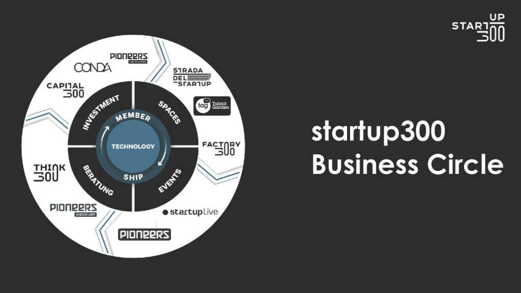 startup300 - Business Circle (21.03.2019) 