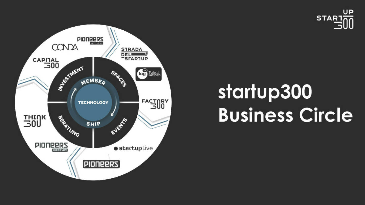 startup300 - Business Circle