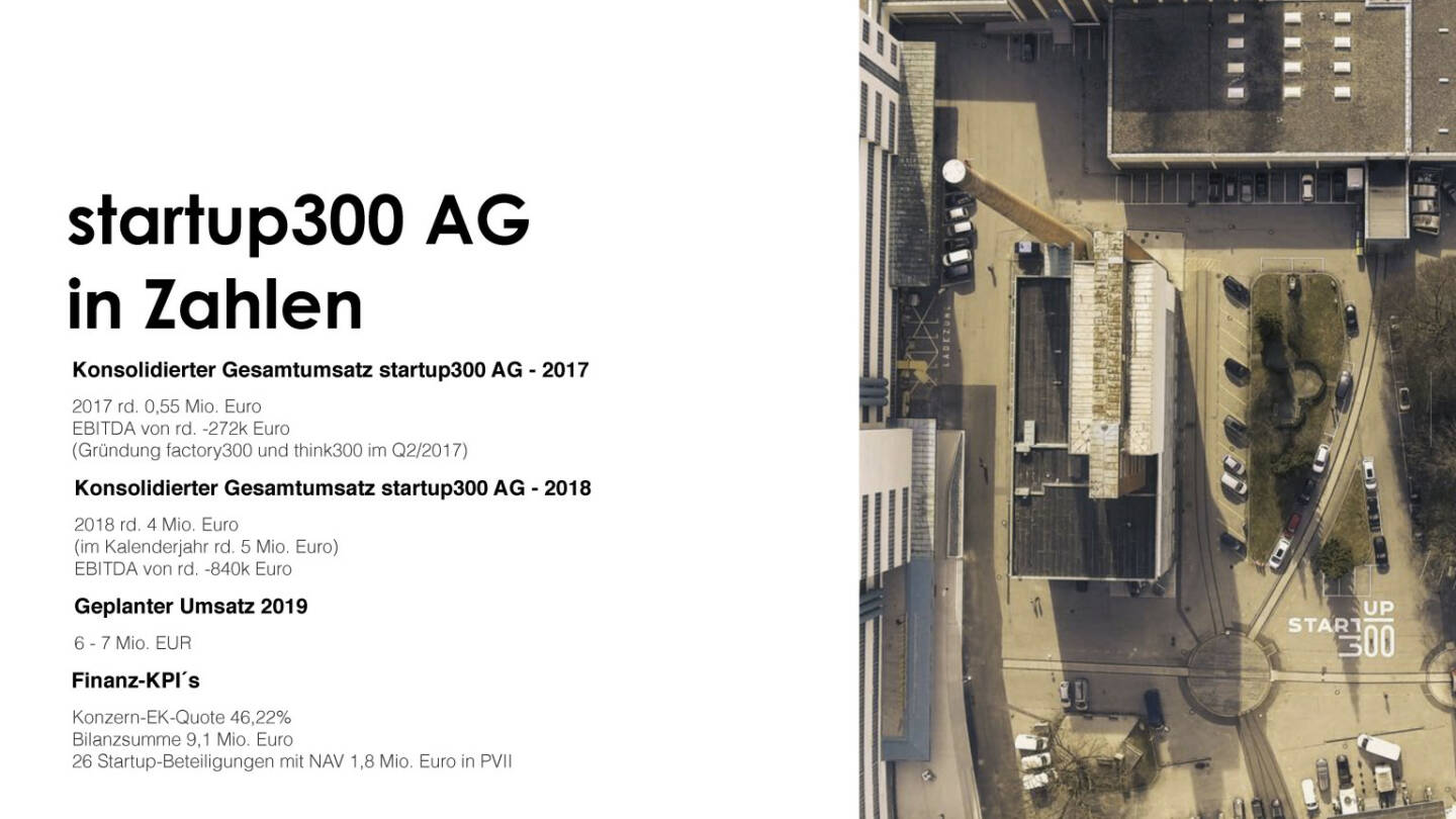 startup300 - AG in Zahlen