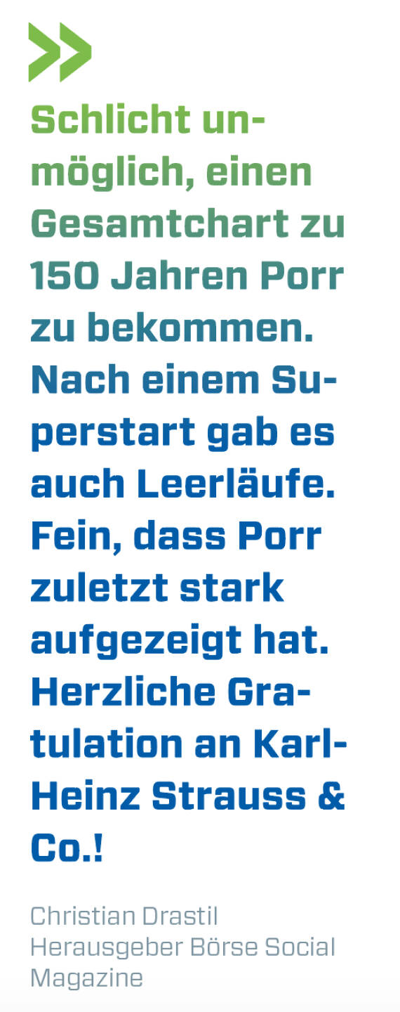 Schlicht unmöglich, einen Gesamtchart zu 150 Jahren Porr zu bekommen. Nach einem Superstart gab es auch Leerläufe. Fein, dass Porr zuletzt stark auf­gezeigt hat. Herzliche Gratulation an Karl-Heinz Strauss & Co.!
Christian Drastil, Herausgeber Börse Social Magazine 