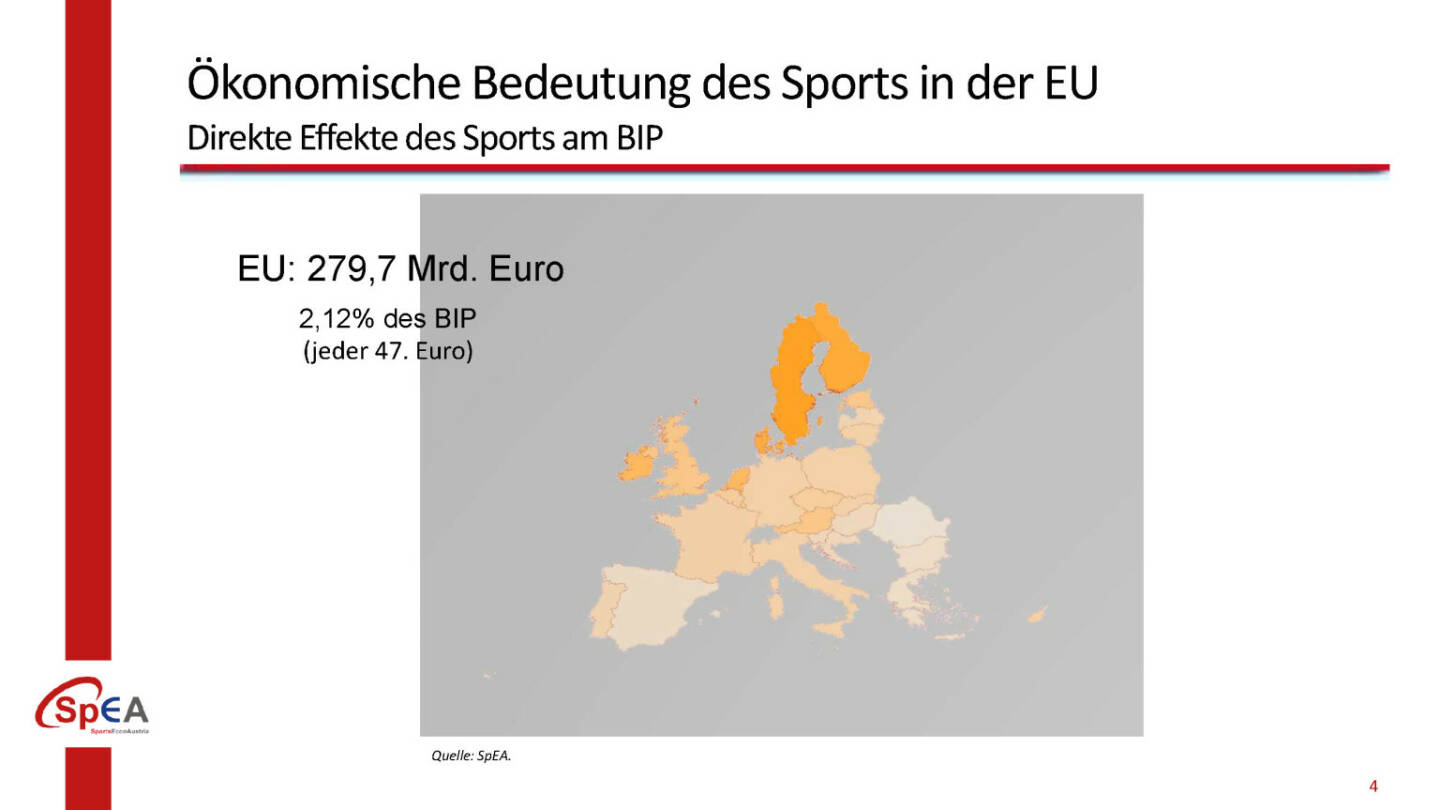 Ökonomische Bedeutung des Sports in der EU