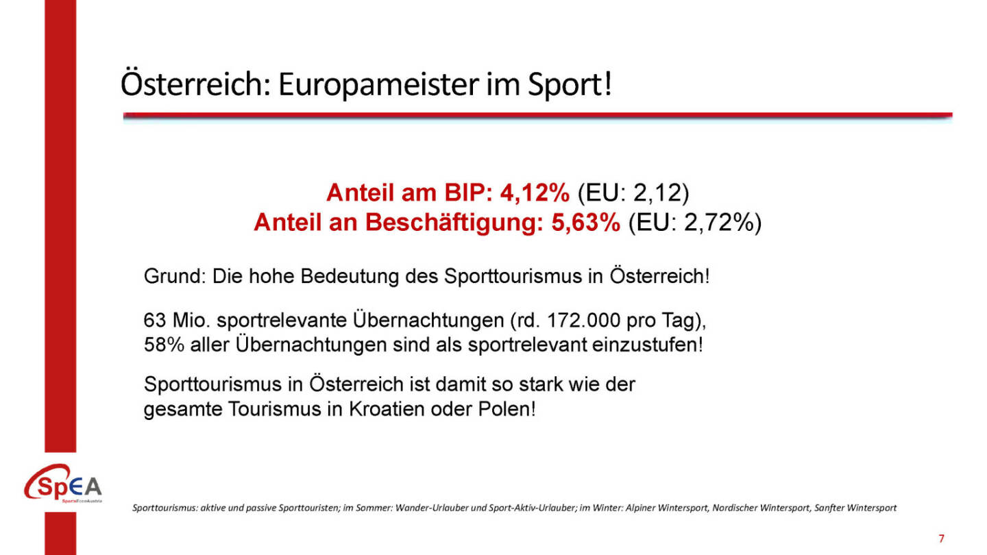 Österreich: Europameister im Sport!