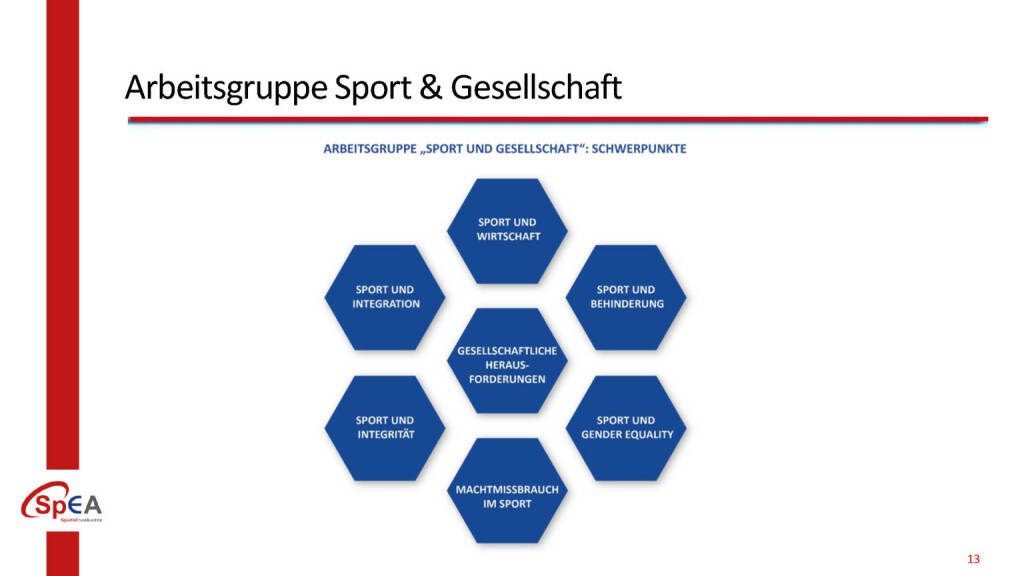 Arbeitsgruppe Sport & Gesellschaft, © BMÖDS (10.04.2019) 