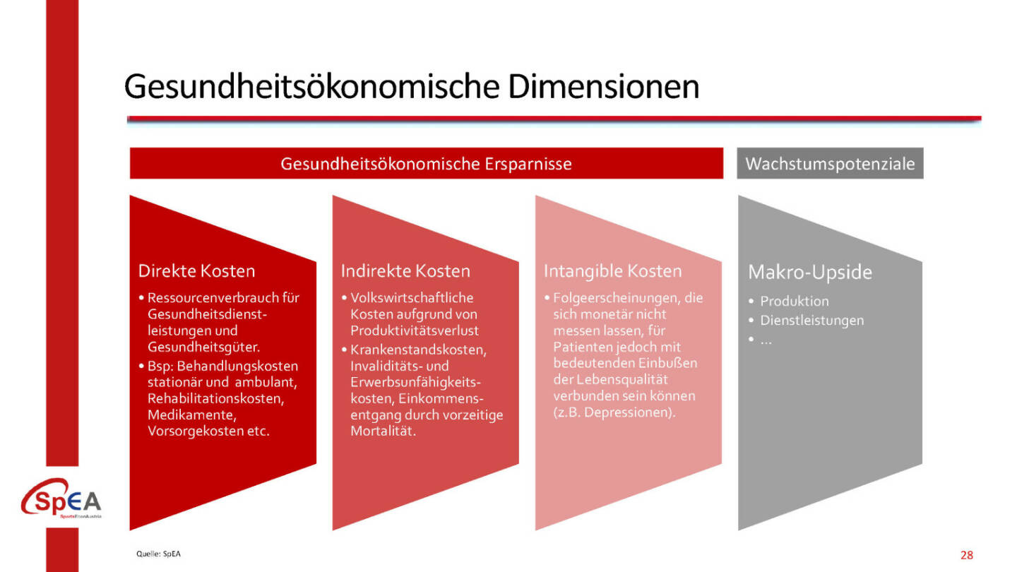 Gesundheitsökonomische Dimensionen