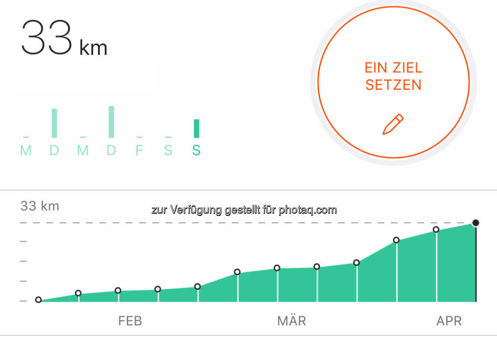 vonm 3km auf 33km pro Woche (14.04.2019) 