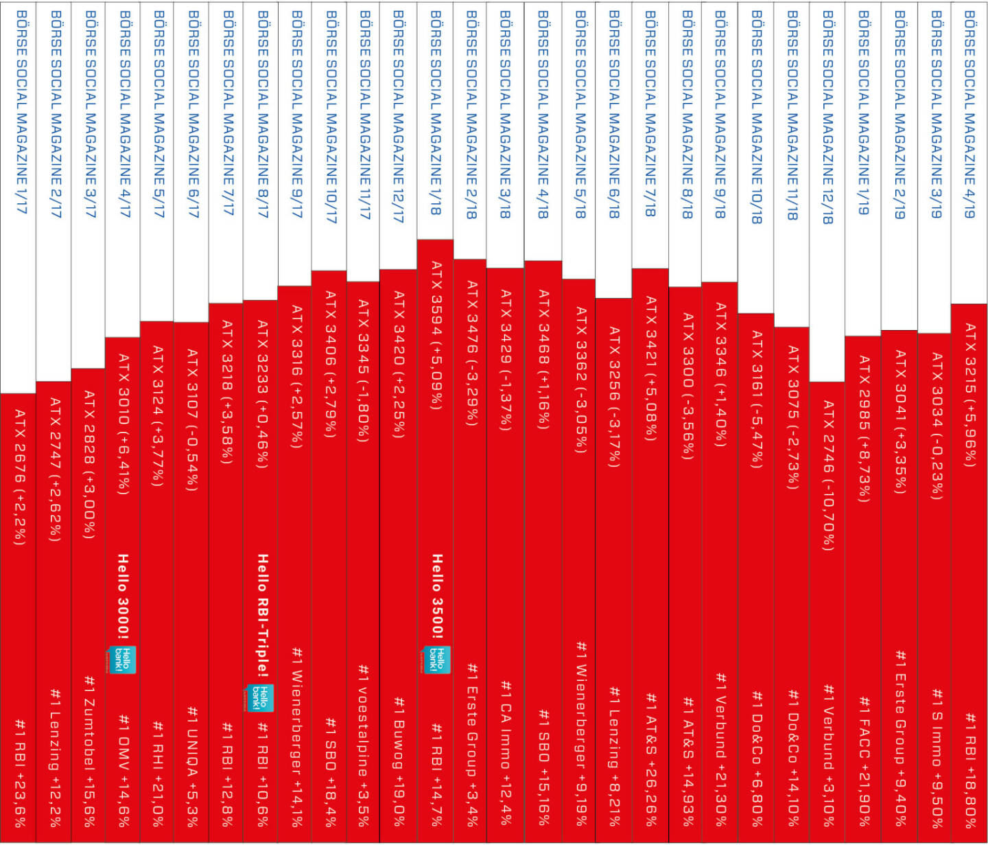 Heftrücken des Börse Social Magazine nach 28 Ausgaben http://www.boerse-social.com/magazine