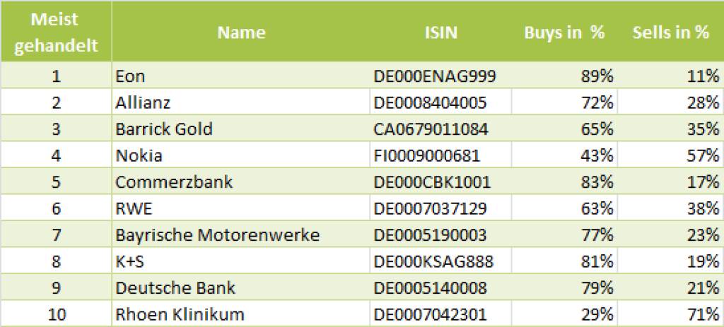 wikifolio-View 20.6.: Die Gesamtübersicht mit E.on (20.06.2013) 