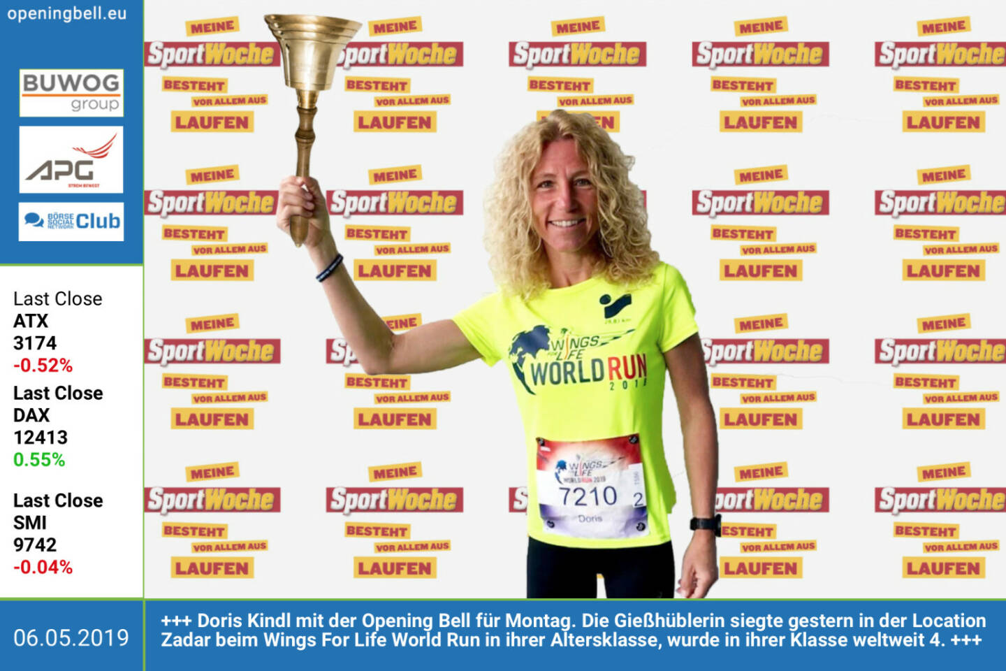 6.5.: Doris Kindl läutet die Opening Bell für Montag. Die Gießhüblerin gewann gestern in der Location Zadar beim Wings For Life World Run ihre Altersklasse, wurde in ihrer Altersklasse weltweit 4. https://live.wingsforlifeworldrun.com/global-data https://www.facebook.com/search/top/?q=sportsblogged http://www.runplugged.com