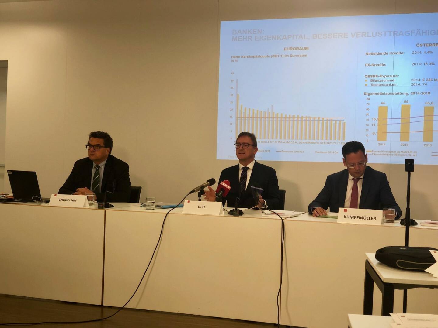 FMA-Pressekonferenz am 9.5.2019: Klaus Grubelnik (Kommunikation), Helmut Ettl und Klaus Kumpfmüller (Vorstände)