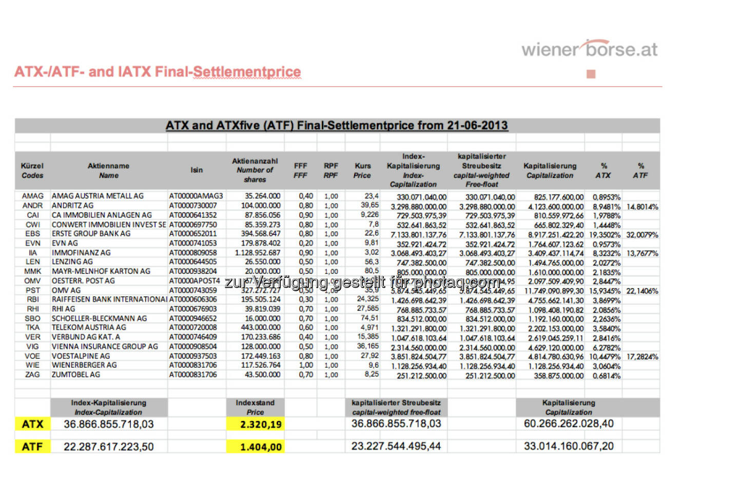 ATX-Settlement, Juni 2013 (c) Wiener Börse