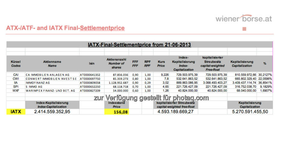 IATX-Settlement, Juni 2013 (c) Wiener Börse (21.06.2013) 