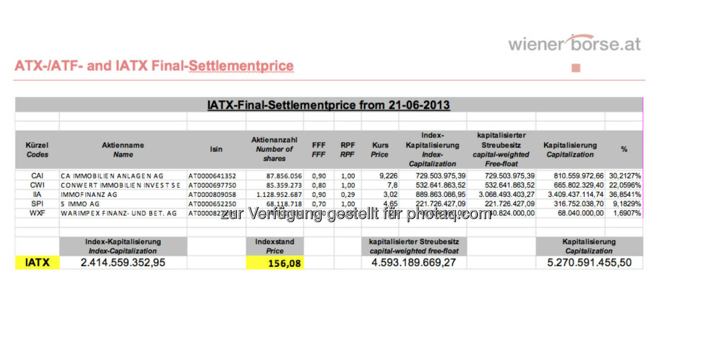 IATX-Settlement, Juni 2013 (c) Wiener Börse