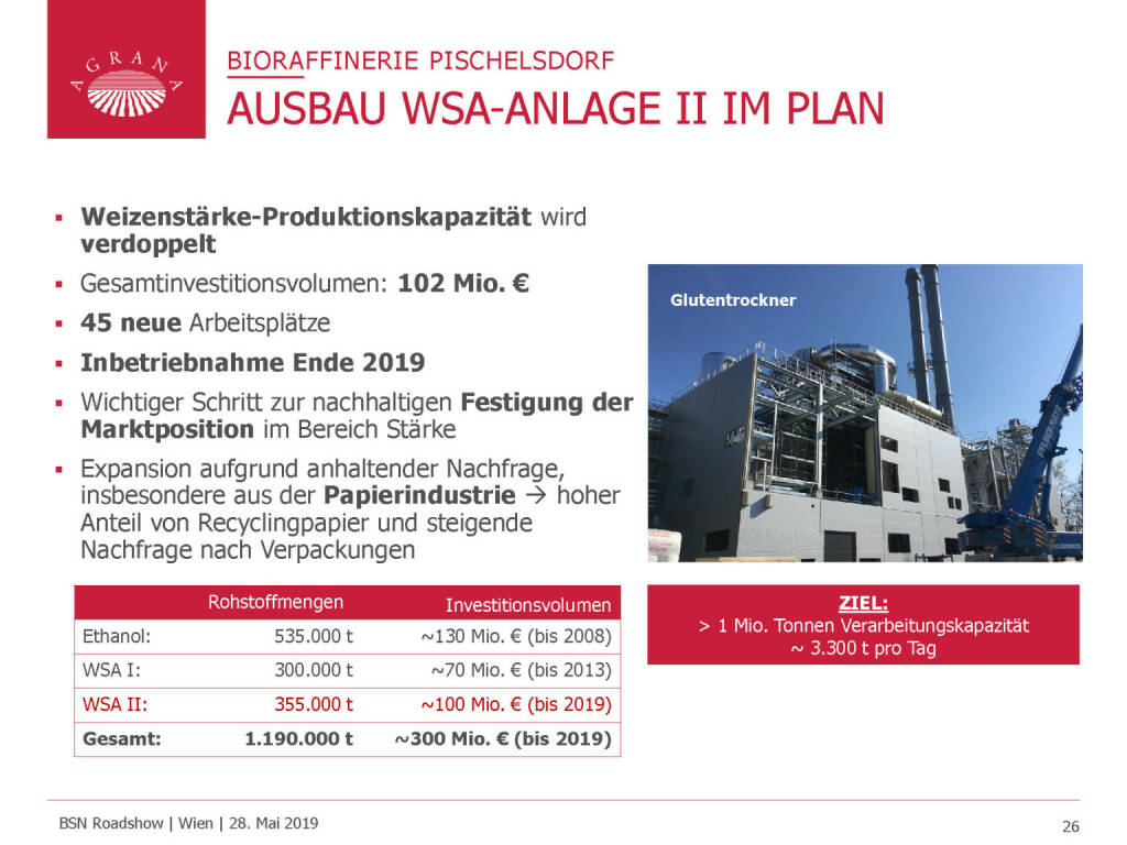 Agrana - AUSBAU WSA-ANLAGE II IM PLAN (29.05.2019) 