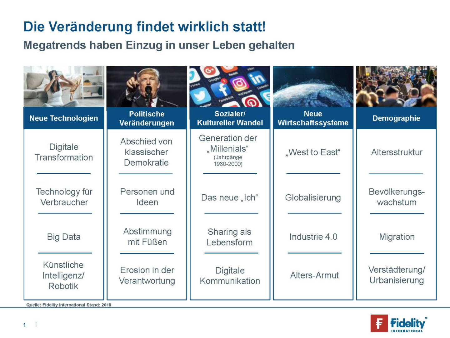 Fidelity - Die Veränderung findet wirklich statt!